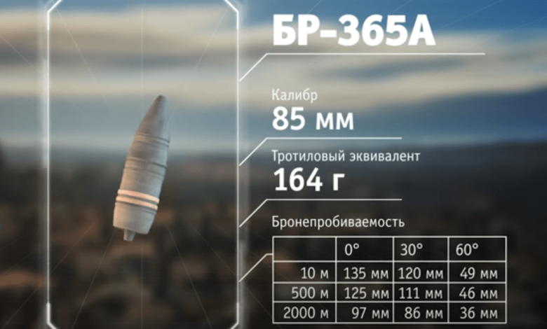 Photo of Какие снаряды выбрать для картинга